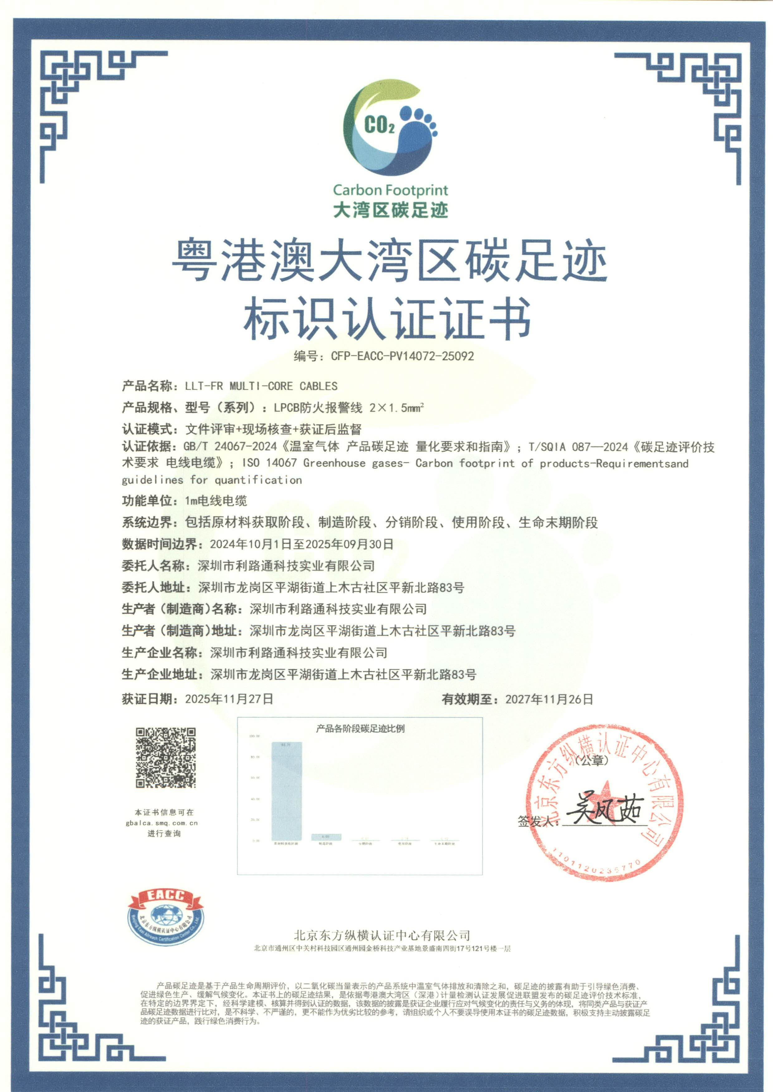 碳足跡標識認證證書